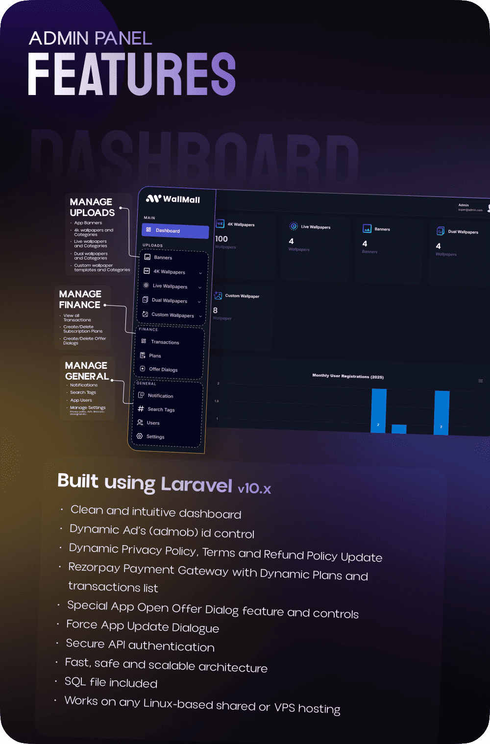 Admin Panel Features
